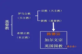 三分钟带你看完基督教的发展史视频封面