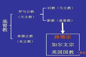 三分钟带你看完基督教的发展史视频封面