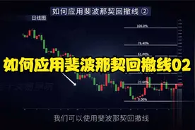 交易技术派：如何应用斐波那契回撤线02
