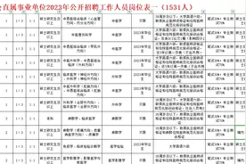 江苏卫健委直属事业单位23年招聘岗位表1，博士有编视频封面