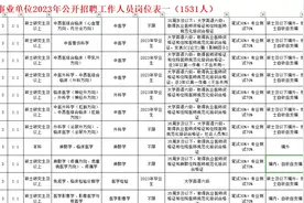江苏卫健委直属事业单位23年招聘岗位表1，博士有编视频封面