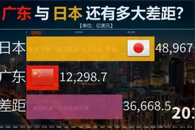 中国第一强省广东与日本还有多大差距？看广东与日本历年GDP对比视频封面