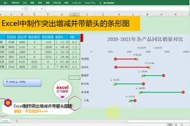 Excel中制作突出增减并带箭头的可视化动态条形图，简单实用！视频封面
