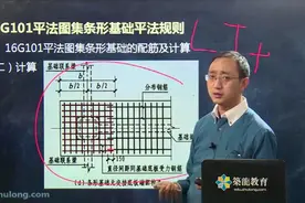 第27节 16G101平法图集条形基础的配筋及计算视频封面