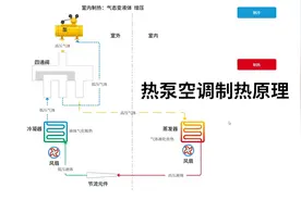 为什么热泵空调能抽取低温环境热量到高温环境，详解其工作原理