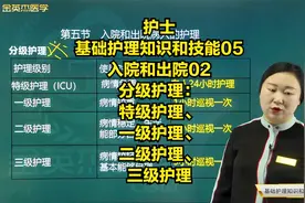 入院和出院02分级护理：特级护理、一级护理、二级护理、三级护理视频封面