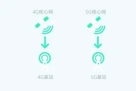 涨知识小课堂：什么是SA和NSA？选择OPPO这款准没错？视频封面