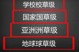 顶级帅哥的四大级别划分
