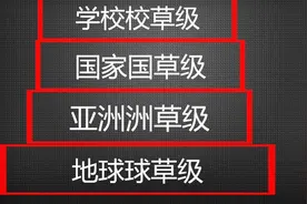 顶级帅哥的四大级别划分视频封面