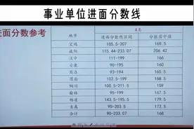 陕西事业单位考试到底难不难？180分左右可进面！视频封面