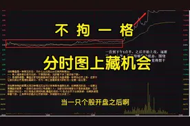 一位成功的短线高手曝光，分时图上有乾坤，横盘之后有秘诀视频封面