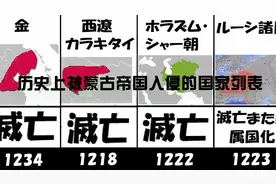 历史上被蒙古帝国入侵的国家列表【转载】视频封面