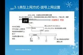 在什么情况下路由器WAN口类型选择PPPOE拨号上网视频封面