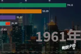 东北三省与西北五省GDP对比，进入2000年后，陕西开始发力了