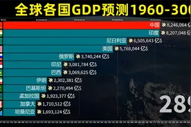 印度成世界第一大国？全球各国GDP预测1960-3000视频封面