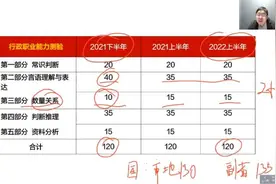 《行政职业能力测验》考试大纲解读视频封面
