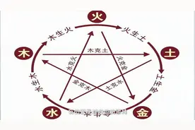 “五行说”和“鱼图腾”居然有这种关系？