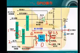 第10集--GPIO原理与操作（一）--刘凯老师STM32培训视频视频封面
