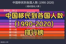 中国移民到各国人数 (1990-2020) 排行榜, 32个国家超过1万视频封面