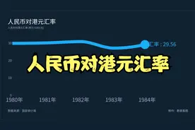 人民币对港元汇率视频封面