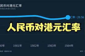 人民币对港元汇率视频封面