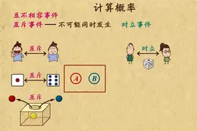 高中数学：概率的加法公式
