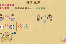 高中数学：概率的加法公式视频封面