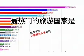 全球旅游入境人数排行：哪个国家最受欢迎呢？