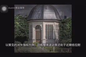 RISK ON模式接近时间周期转折点视频封面