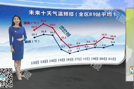 14日起强冷空气将影响广西视频封面