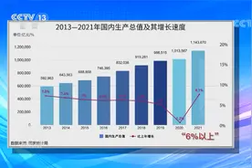 读懂2021中国经济年报数据背后的含义！焦点访谈：开局稳健韧性足视频封面