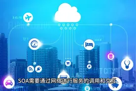 面向服务的架构SOA视频封面