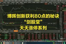 博晖创新获利80点的秘诀视频封面