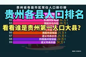 贵州省88个县市区人口排行榜，超50万的有26个，超100万的有3个视频封面