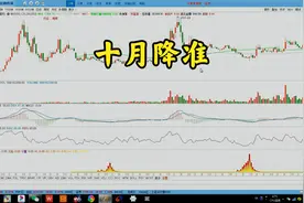 中信：十月降准，关注金融板块视频封面
