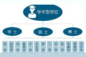 高考填志愿必看2：学科门类与一级学科