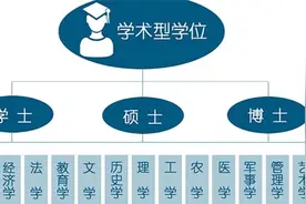 高考填志愿必看2：学科门类与一级学科视频封面