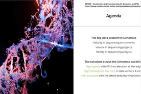 NVIDIA 医疗 AI 加速基因测序行业的发展视频封面