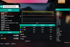 【地平线4性能测试】画质全部极致 3080+I9 10900K 能跑多少帧？视频封面