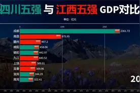 四川五强与江西五强GDP对比：抛开成都两省其它各城竞争如何？视频封面