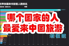 哪个国家的人最爱来中国旅游？(1999-2017 )