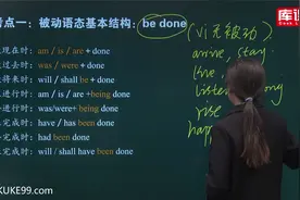 【库课】2021年湖北专升本英语考前冲刺课 高频语法 时态和语态05视频封面