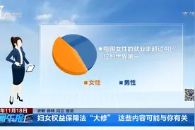 妇女权益保障法“大修”，这些内容可能与你有关视频封面