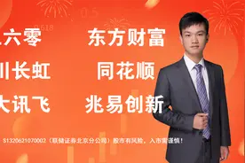 三六零，东方财富，四川长虹，同花顺，科大讯飞，兆易创新视频封面