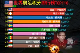“国际足联”发布世界各国男足积分榜，看看国足前都有哪些国家！视频封面