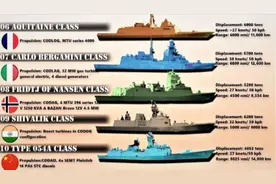 TOP10 世界十大护卫舰（2020年）有史以来最强大的护卫舰视频封面