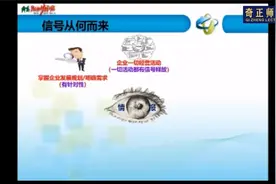 张世平——企业竞争情报收集与分析（有）视频封面