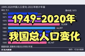 1949-2020年我国总人口变化统计，人口即将出现负增长，真可怕！