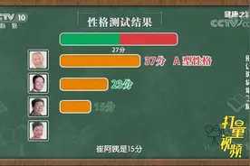 通过性格测试，看看颈动脉斑块脱落的风险，这类人警惕|健康之路视频封面