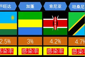 各国艾滋病病毒感染率排行！视频封面